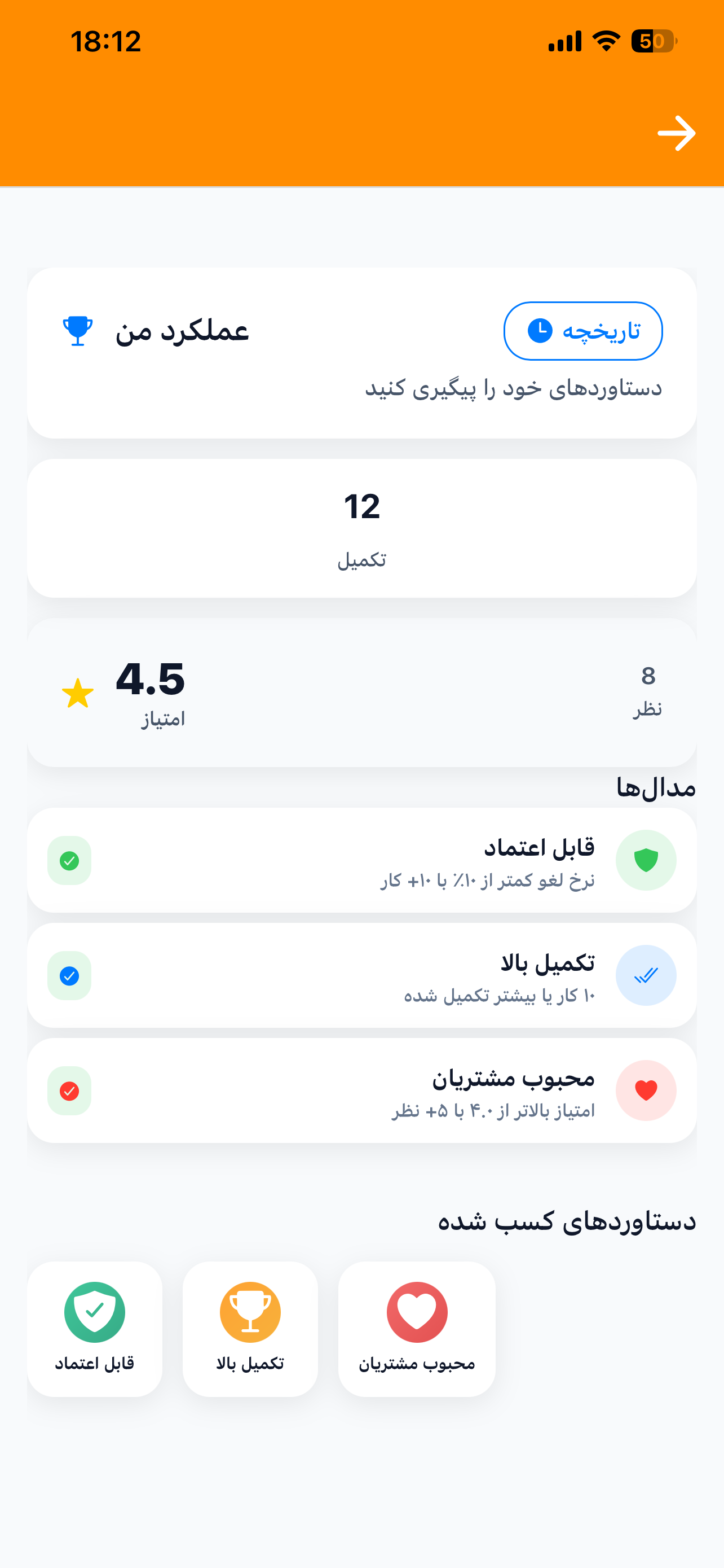 عملکرد و مدال‌ها